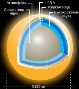 Титан спутник